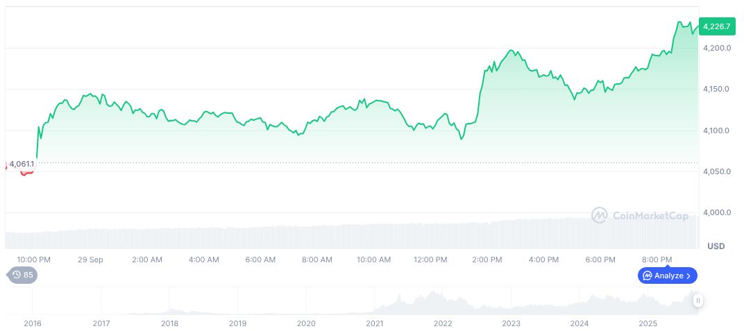 CFTC and SEC End Crypto Regulation Turf War for Harmonization 1 ethereum-daily-chart-1524