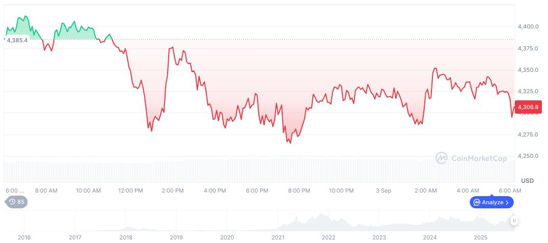 Linea Airdrop Lookup Opens Amid Community Reports 2 ethereum-daily-chart-1282