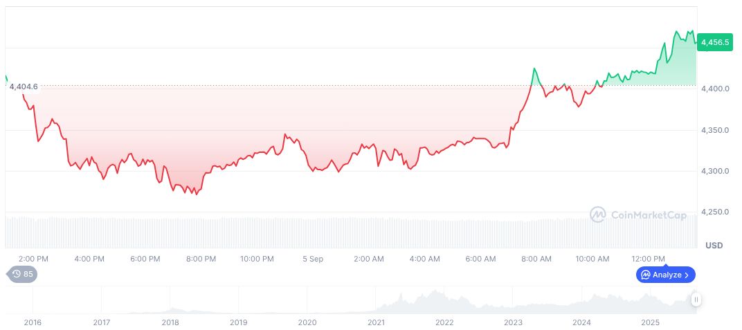 SEC and CFTC to Hold Joint Crypto Regulatory Roundtable 1 ethereum-daily-chart-1308