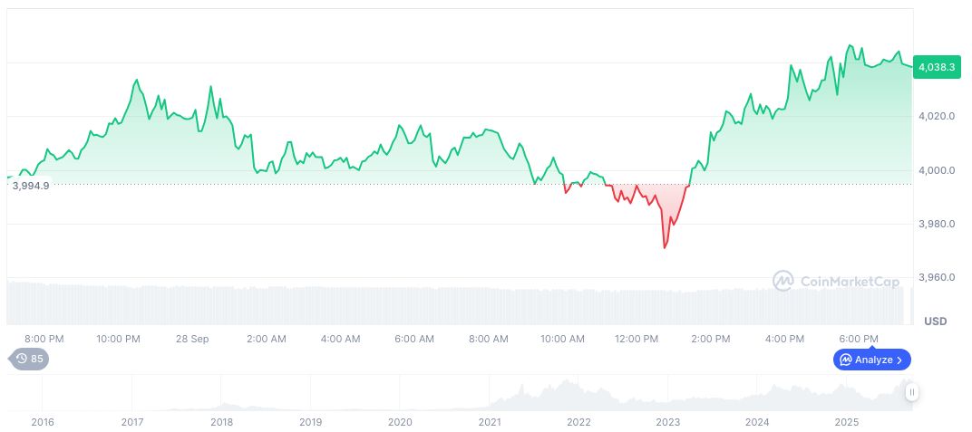 Theta Capital Reveals $200M Blockchain Fund Initiative 1 ethereum-daily-chart-1508