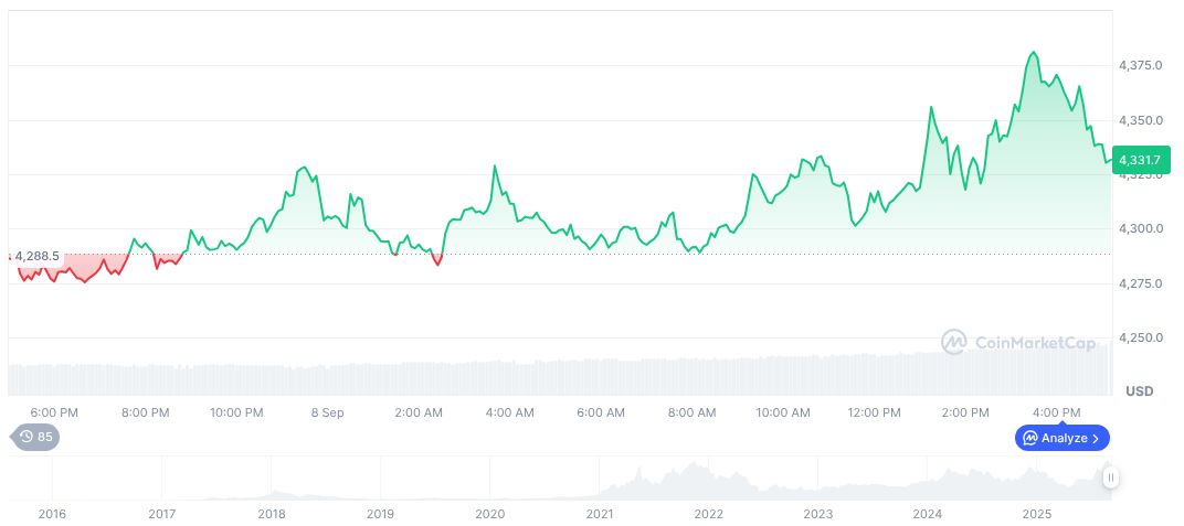 Ethereum Stablecoin Market Cap Hits Record $165 Billion 1 ethereum-daily-chart-1352