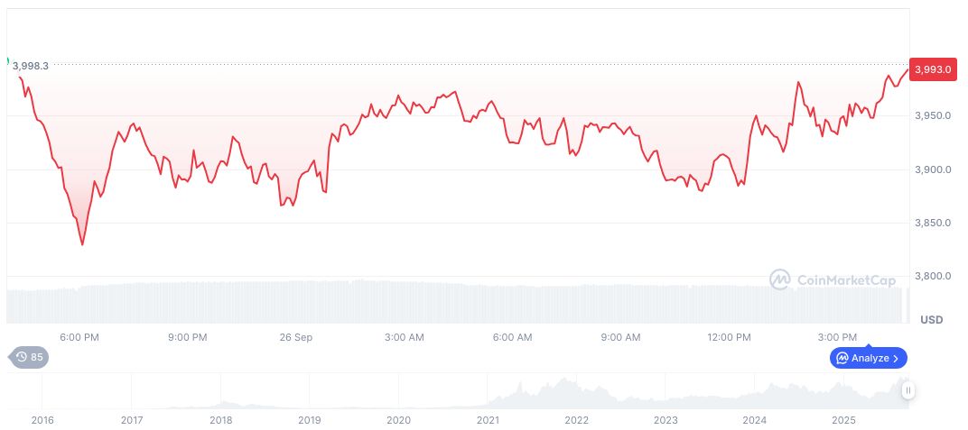 Cloudflare Unveils USD-Backed Stablecoin NET Dollar Targeting AI Transactions 1 ethereum-daily-chart-1483
