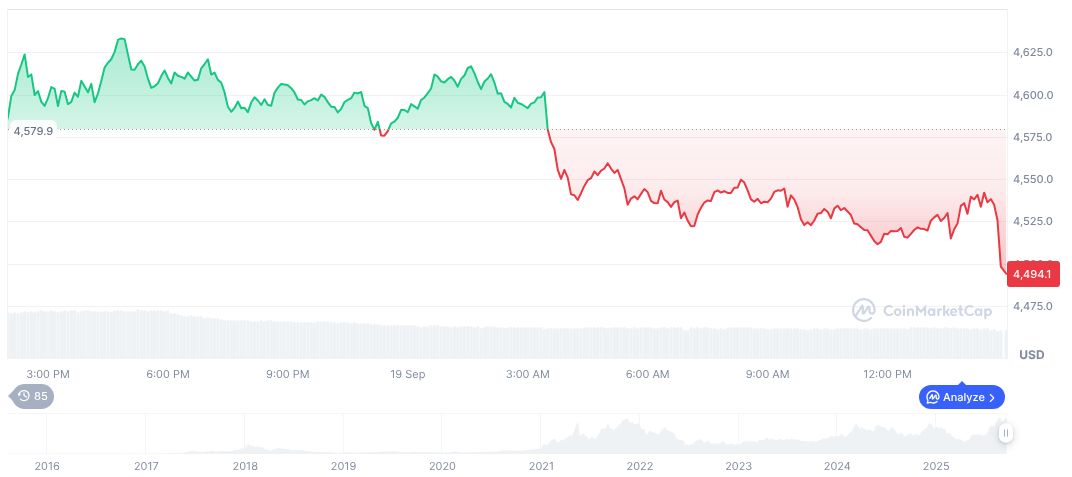 MetaMask Introduces Perpetual Trading via Hyperliquid Integration 1 ethereum-daily-chart-1431