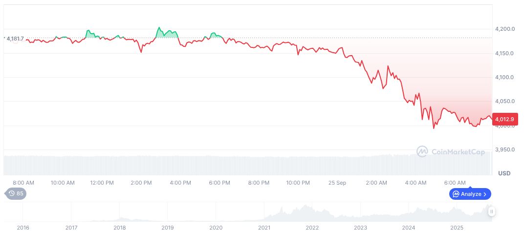 U.S. Agencies Gain Access to Musk's AI with xAI-GSA Agreement 1 ethereum-daily-chart-1481