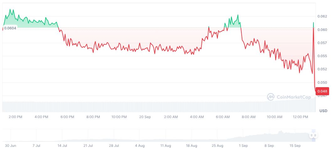 Binance Alpha Launches Froggie Airdrop for Eligible Users 1 froggie-daily-chart