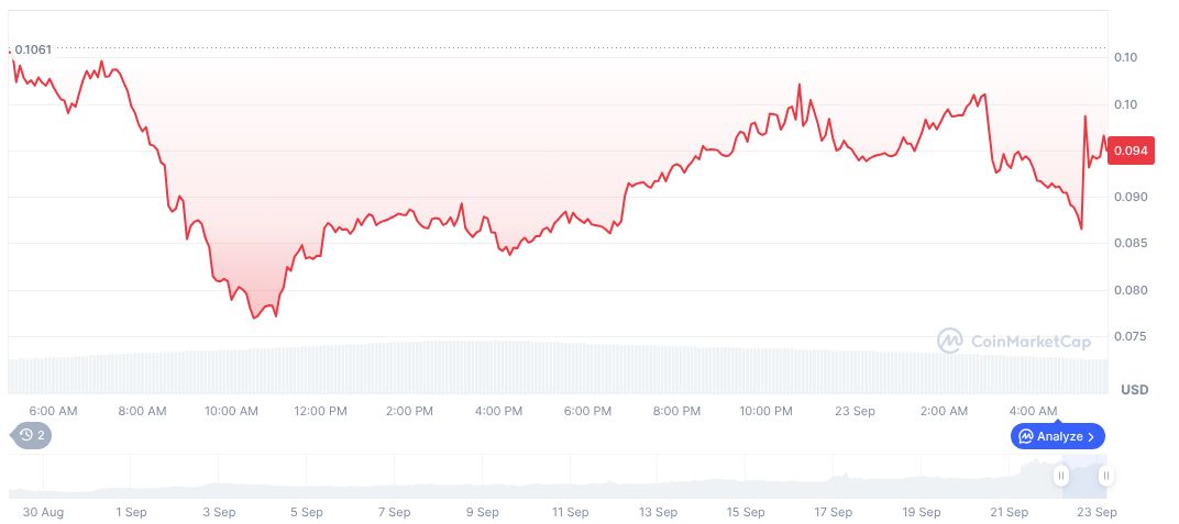 Binance Lists Hemi with Multiple Product Integrations 1 hemi-daily-chart-2