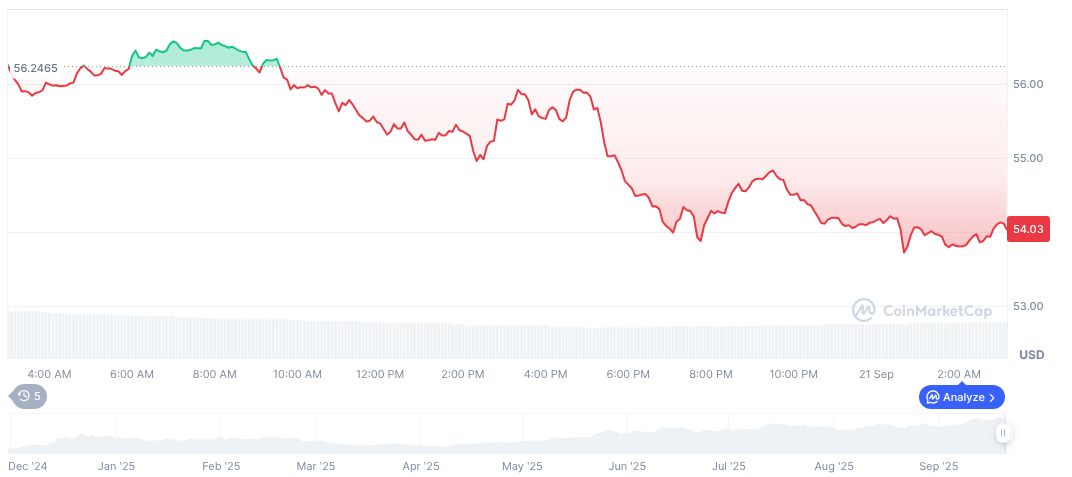 OKX Delays On-Chain Contract Launch Over Regulatory Concerns 1 hyperliquid-daily-chart-40