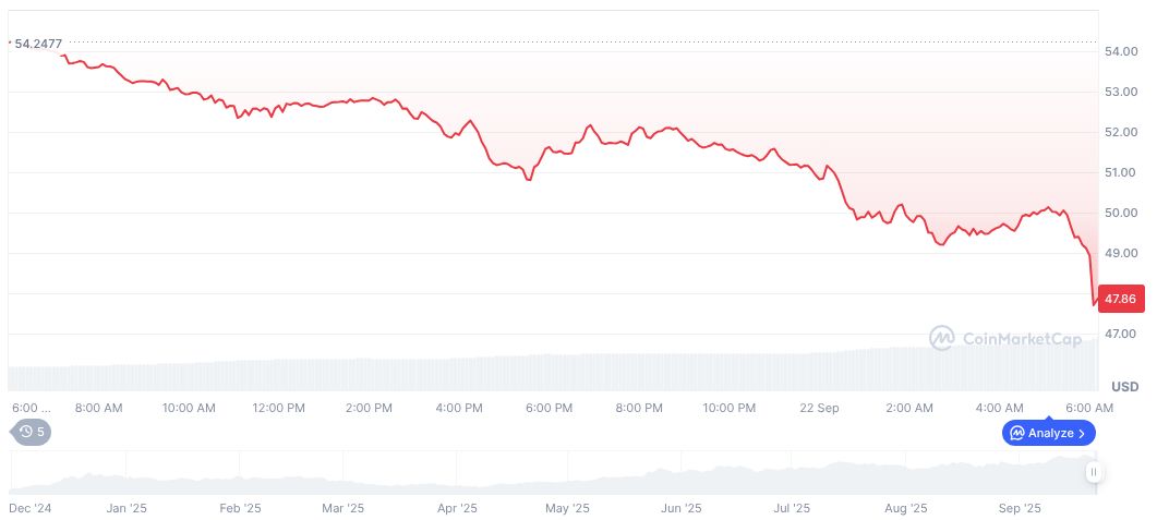 Arthur Hayes Sells HYPE Tokens Amidst Future Price Predictions 1 hyperliquid-daily-chart-42