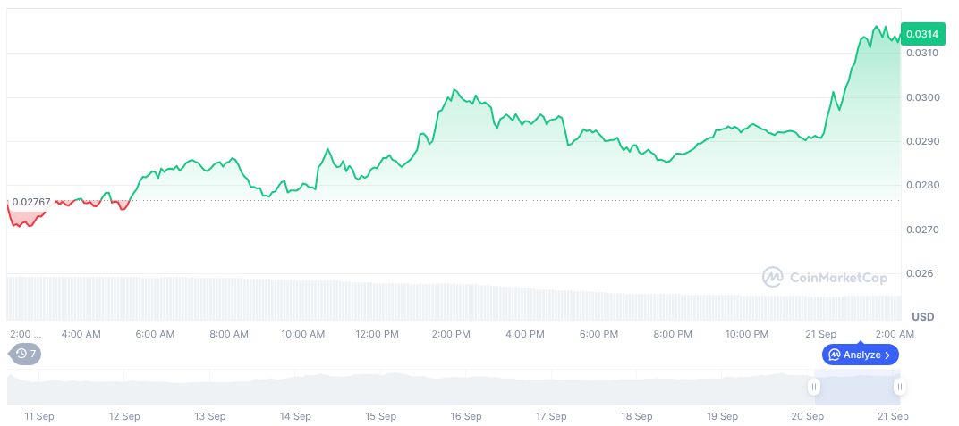 OKX CEO Announces Weekly Boost Event Initiative 1 linea-daily-chart-2
