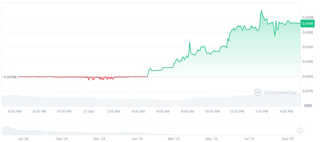 Monad Token Listed on Whales Market Pre-Market 1 mon-daily-chart-2