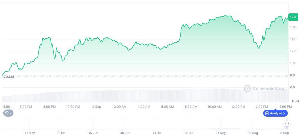 MYX Finance Faces $170 Million Airdrop Sybil Attack Allegations 1 myx-finance-daily-chart-3