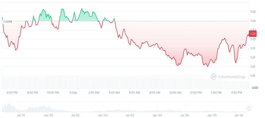 Firefly Prepares for Token Launch Following Independence from Mask Network 1 mask-network-daily-chart