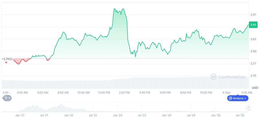 SEC Postpones Decision on Grayscale Polkadot Trust 1 polkadot-daily-chart-11