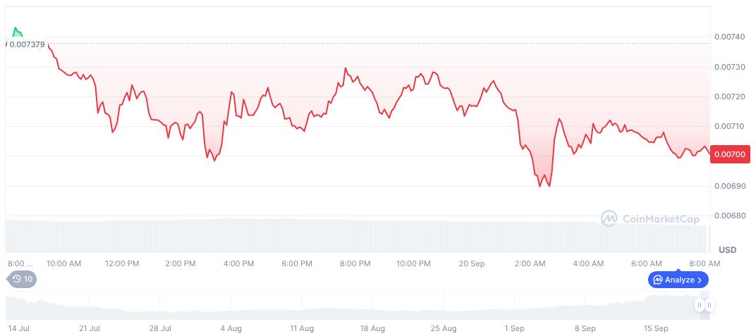 Pump.fun Surpasses Hyperliquid in Daily Crypto Revenue 1 pump-fun-daily-chart-27
