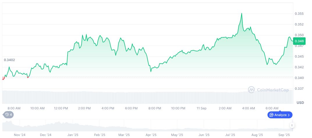 Scroll DAO Governance Redesigns Amid Community Concerns 1 scroll-daily-chart-2