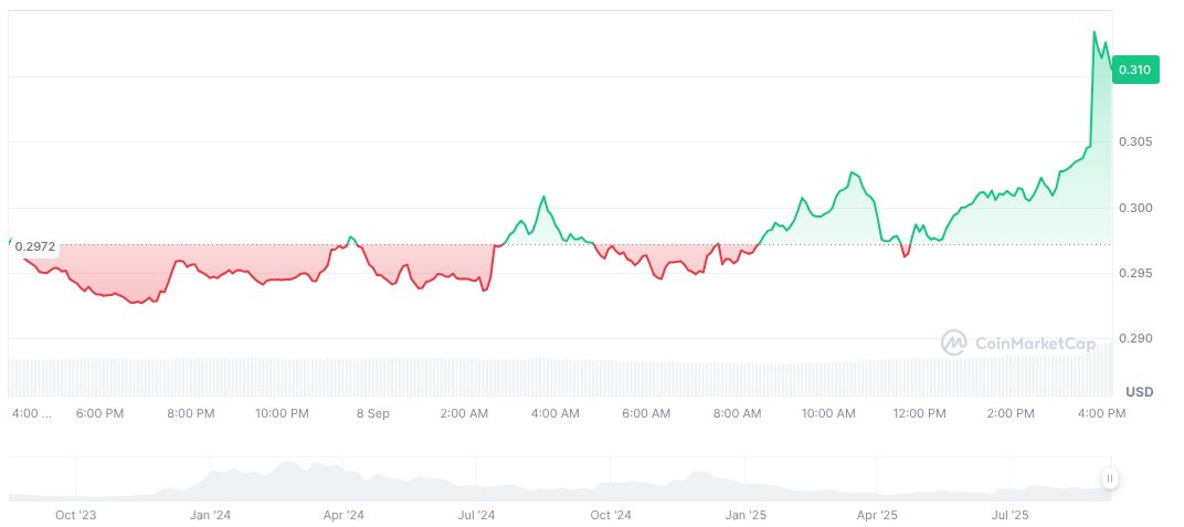 SEC Reviews Canary Spot Staked Sei ETF Application 1 sei-daily-chart-6