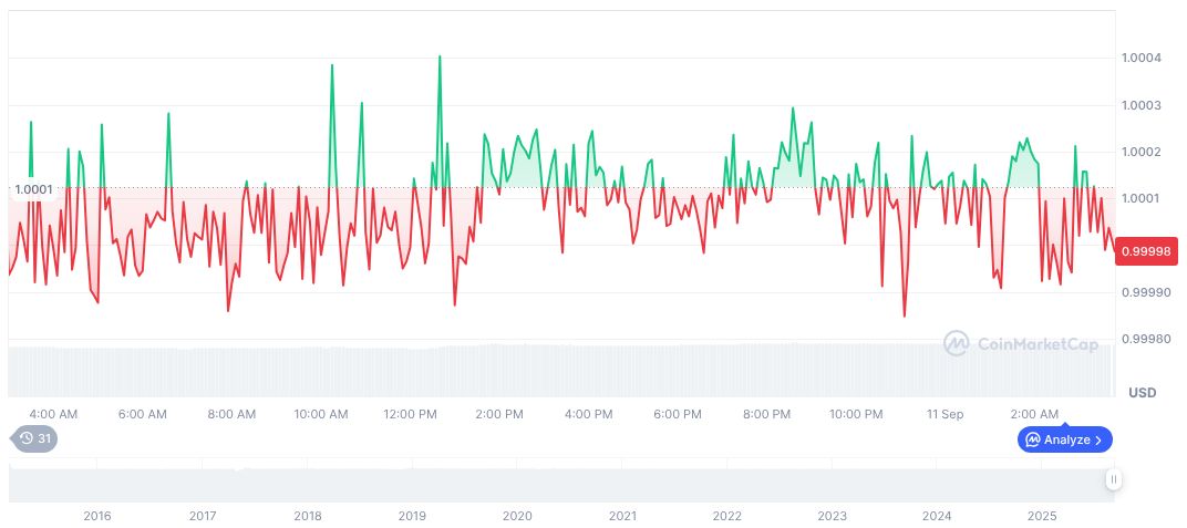 GENIUS Act Delays Stablecoin Compliance Until 2026 1 tether-usdt-daily-chart-288