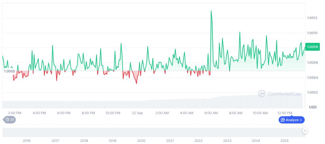 Anhui Court Rules Cryptocurrency Sale as Unjust Enrichment 1 tether-usdt-daily-chart-301