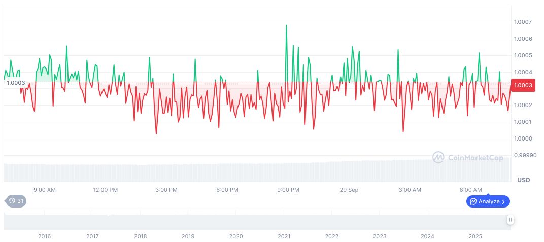 Citigroup Forecasts Stablecoin Market Surge by 2030 1 tether-usdt-daily-chart-310