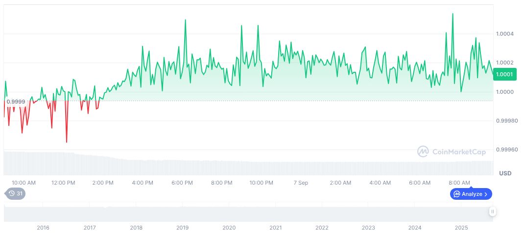 Venezuelans Shift to USDT Amid 229% Inflation Rise 1 tether-usdt-daily-chart-285