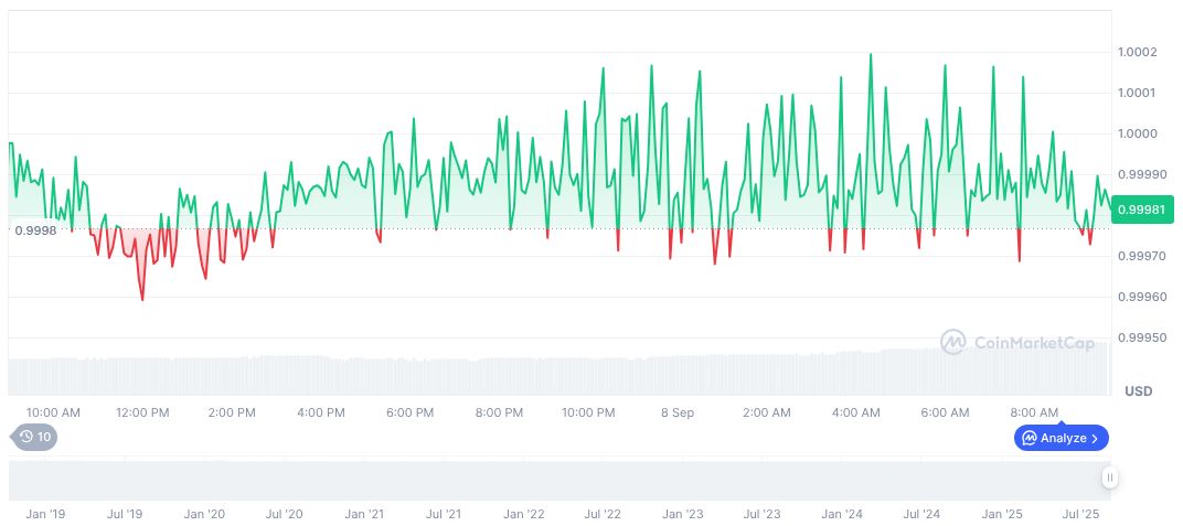 Sky Aims for USDH Stablecoin Issuance Under Hyperliquid 1 usdc-daily-chart-218