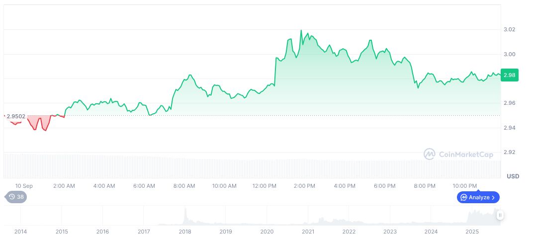 SEC Extends Deadline for Franklin XRP ETF Decision to 2025 1 xrp-daily-chart-98