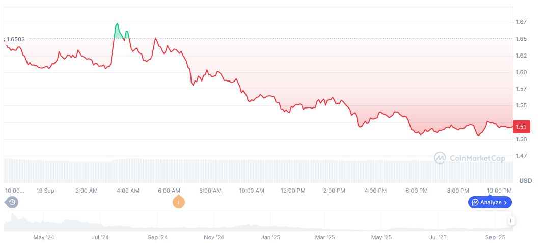 Upbit Lists Four New Tokens for Trading 1 ether-fi-daily-chart