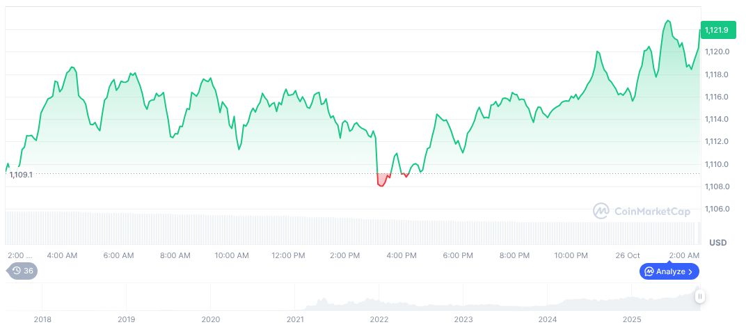 Trump Pardons Binance Founder CZ Amid Regulatory Concerns 1 bnb-daily-chart-189