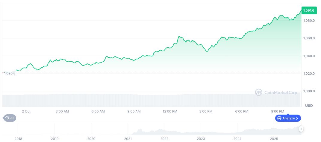 BNB Market Cap Reaches $154 Billion, Sets Historical High 1 bnb-daily-chart-133