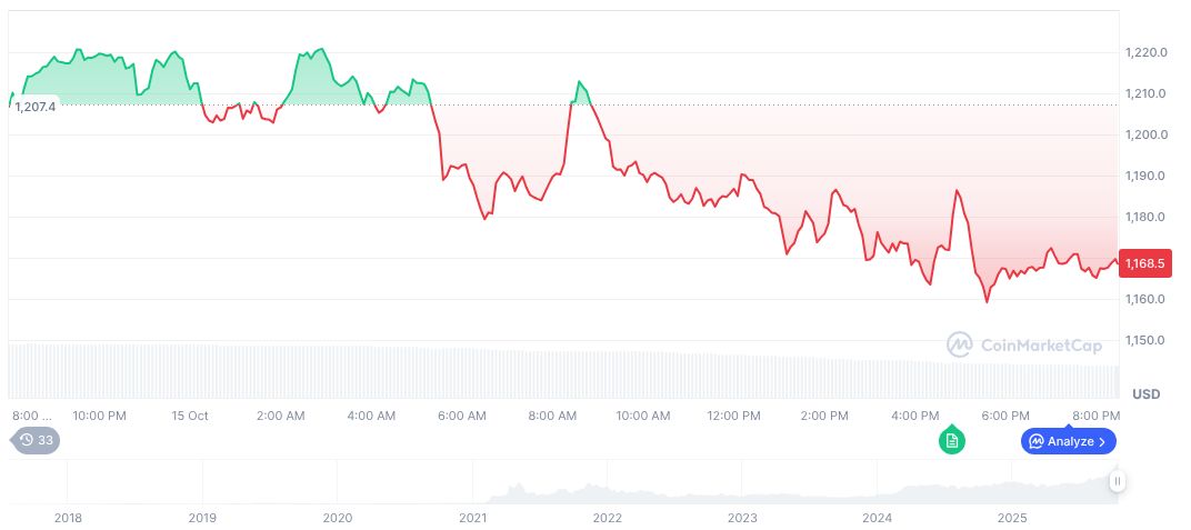 Coinbase BNB Listing Suggested by Binance CEO 1 bnb-daily-chart-161