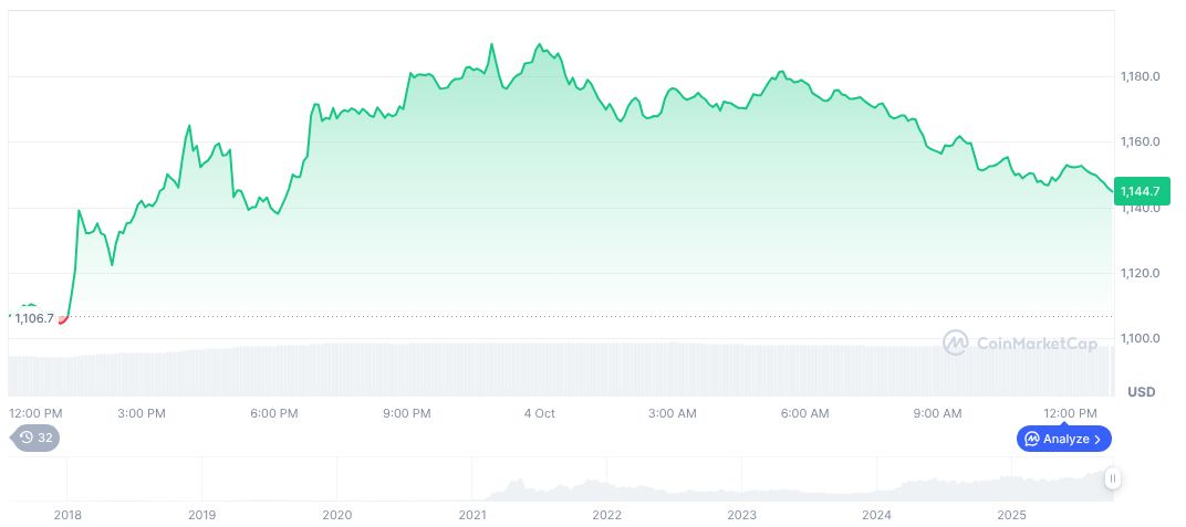 Binance Founder Meeting with Kazakhstan President Disputed 1 bnb-daily-chart-136