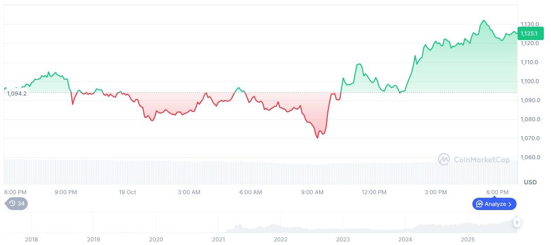 Binance Bans Over 600 Accounts for Misuse of Trading Tools 1 bnb-daily-chart-169