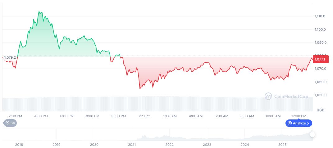 Robinhood Introduces BNB Trading on its Platform 1 bnb-daily-chart-174
