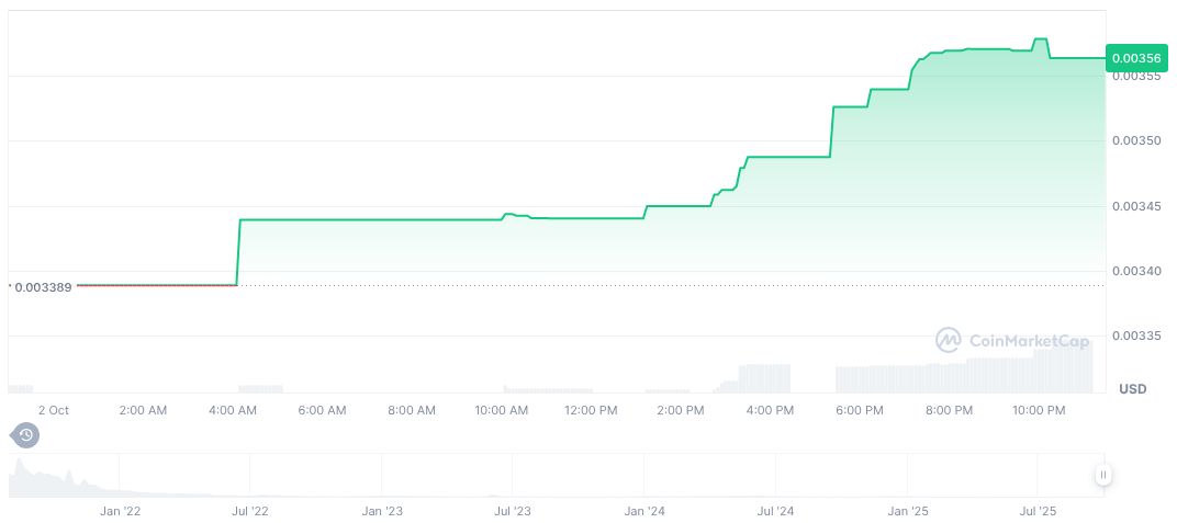 Moonbirds Announces BIRB Token Launch on Solana Platform 1 birb-daily-chart