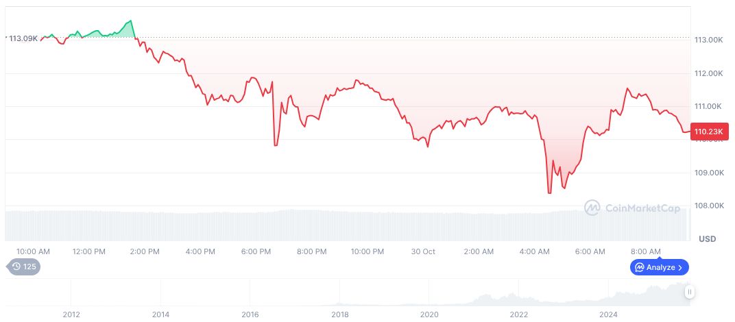 Coinbase Reports Strong Q3 Revenue Growth Amid Market Changes 1 bitcoin-daily-chart-4056