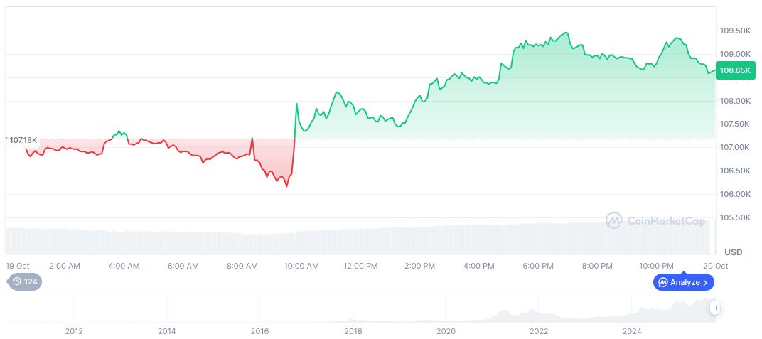 Federal Reserve's Anticipated Rate Cuts Spark Crypto Market Activity 1 bitcoin-daily-chart-3837