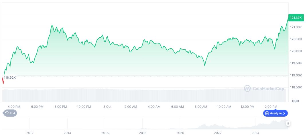US Government Shutdown Impacts Treasury Option Volatility 1 bitcoin-daily-chart-3562