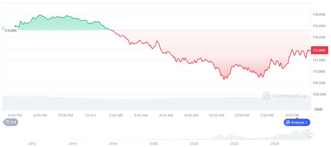 Fed's Powell Hints at Possible Rate Cut Amid Labor Concerns 1 bitcoin-daily-chart-3742