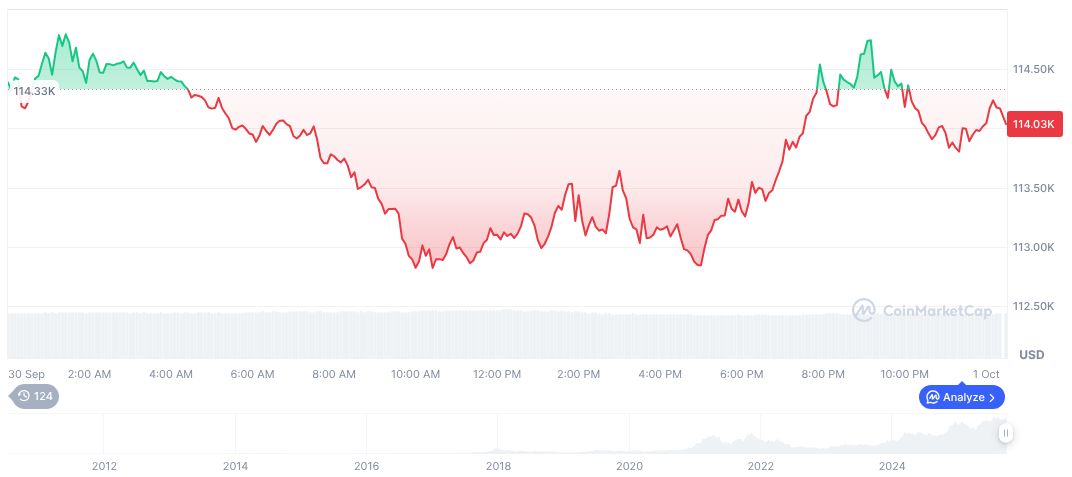 Arthur Hayes Warns of France's Capital Crisis at Token 2049 1 bitcoin-daily-chart-3527