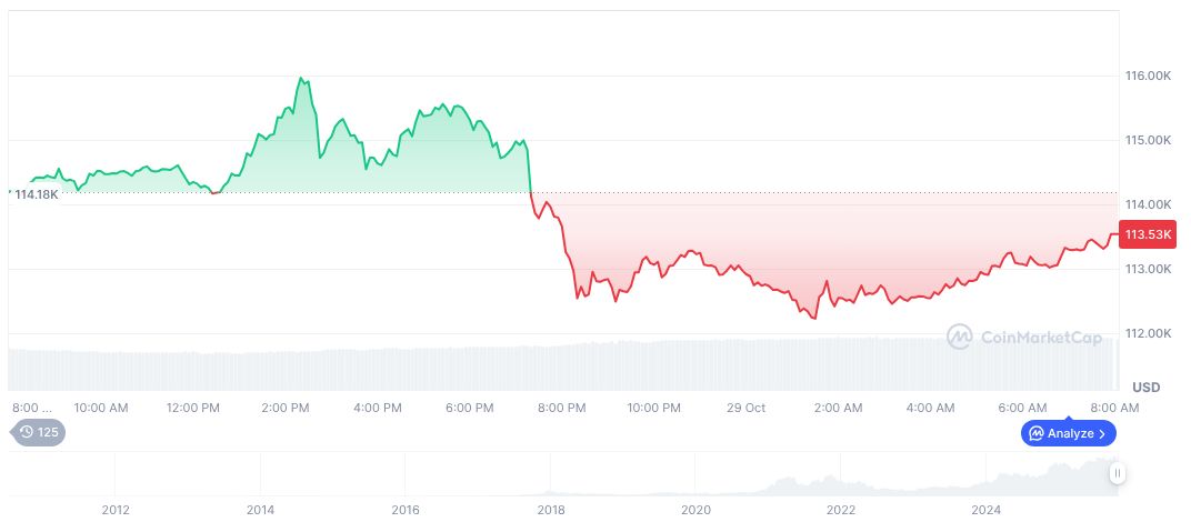 DeFiance Capital Founder Comments on Asian Crypto Sentiment Decline 1 bitcoin-daily-chart-4034