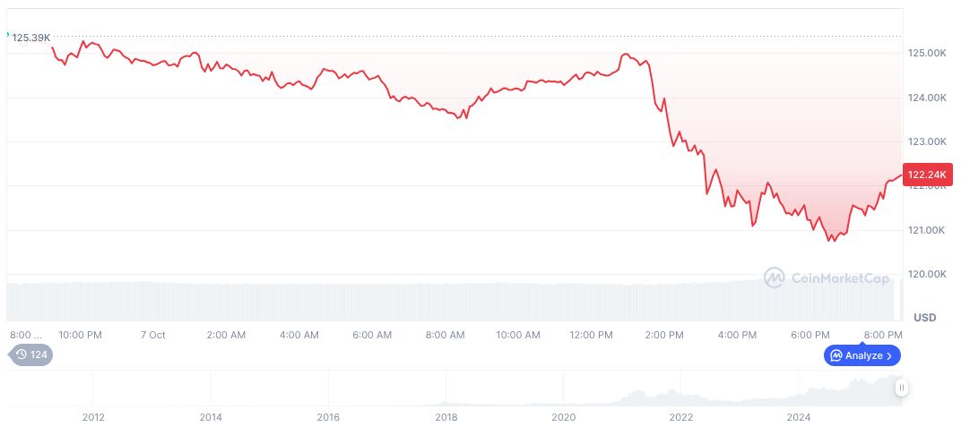 Jia Yueting Denies Faraday Future Meme Coin Issuance 1 bitcoin-daily-chart-3620