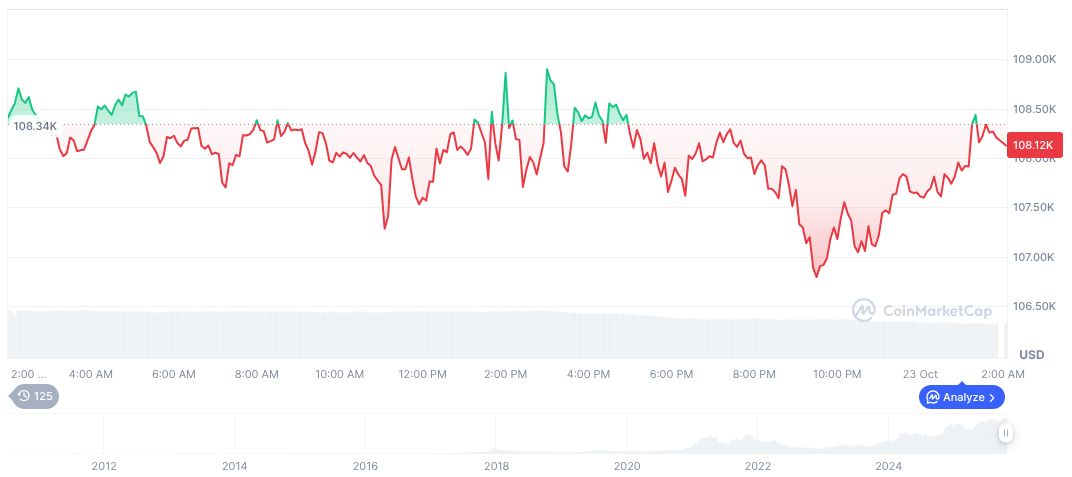 China and US Engage in Key Trade Negotiations at ASEAN Summit 1 bitcoin-daily-chart-3904