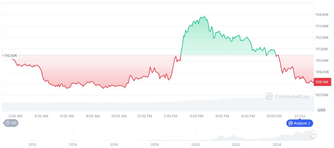 Federal Reserve Rate Cut Likelihood Impacts Crypto Market 1 bitcoin-daily-chart-3877