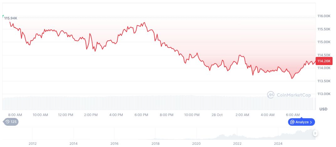 Xi Jinping and Trump to Discuss Trade in Busan 1 bitcoin-daily-chart-4004