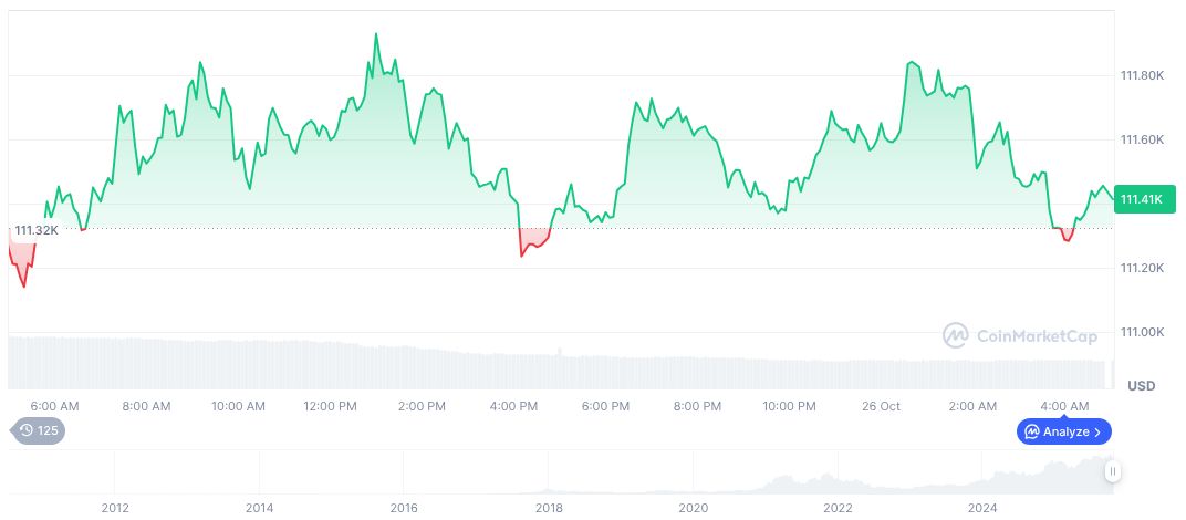 China Reviews Financial Work Report Amidst Stable Economy 1 bitcoin-daily-chart-3951