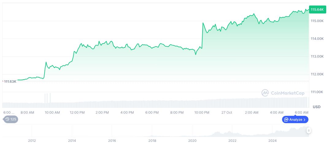 Federal Reserve Rate Cuts Projected for 2025 - 2026 1 bitcoin-daily-chart-3971