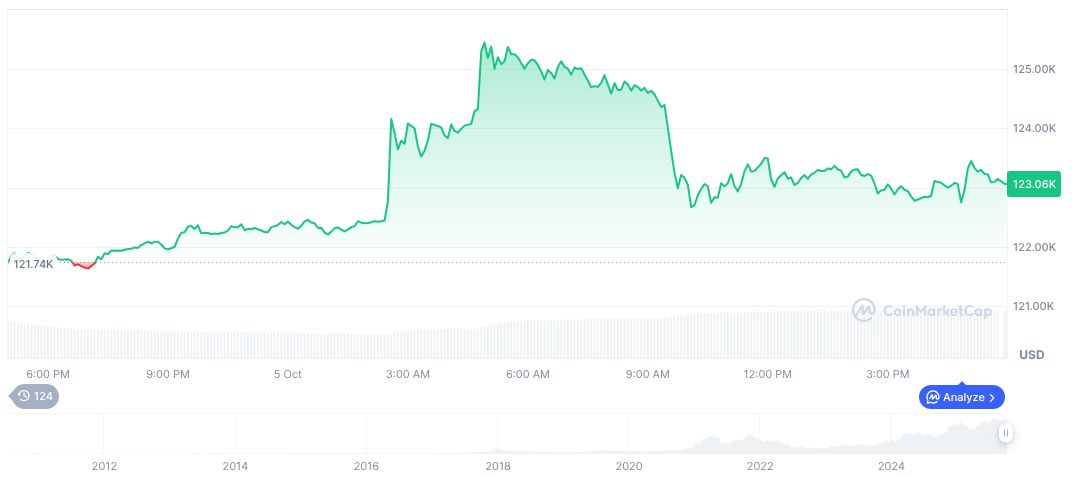 Record $5.95 Billion Inflow Boosts Digital Asset Market 1 bitcoin-daily-chart-3590