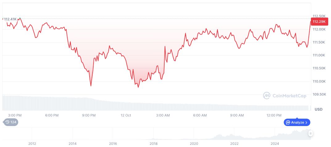 Galaxy Digital Secures $460 Million for AI Data Center Expansion 1 bitcoin-daily-chart-3696