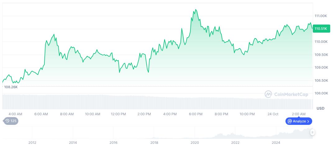 JPMorgan Boosts Coinbase Stock Rating Amid Positive Market Outlook 1 bitcoin-daily-chart-3919