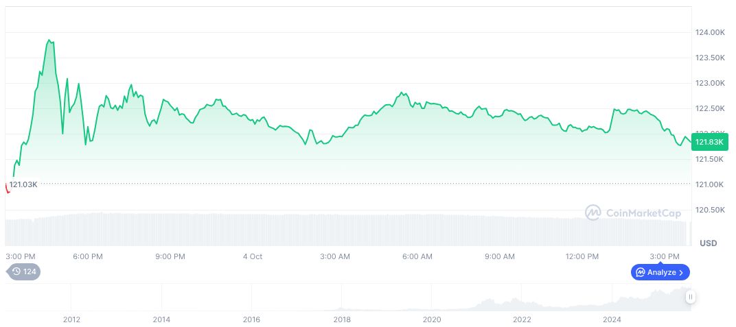 bitcoin-daily-chart-3578